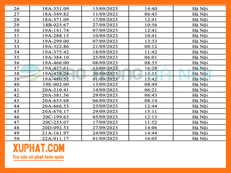 Số thứ tự 26 - 50