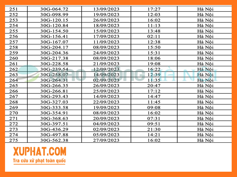 Số thứ tự 251 - 275