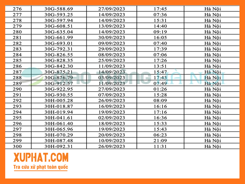 Số thứ tự 276 - 300