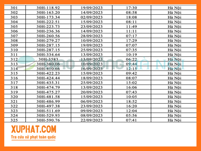 Số thứ tự 301 - 325