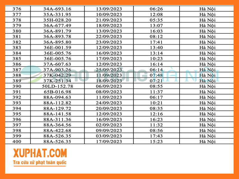 Số thứ tự 376 - 400