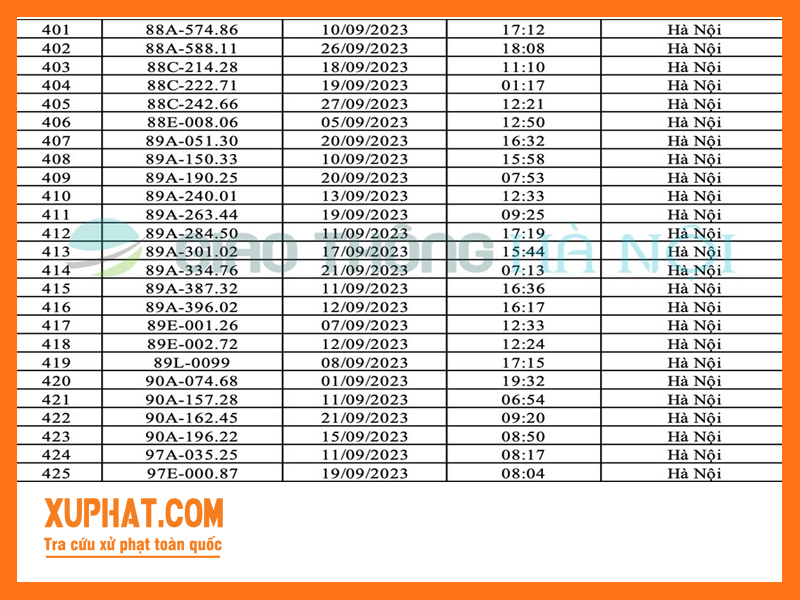 Số thứ tự 401 - 425