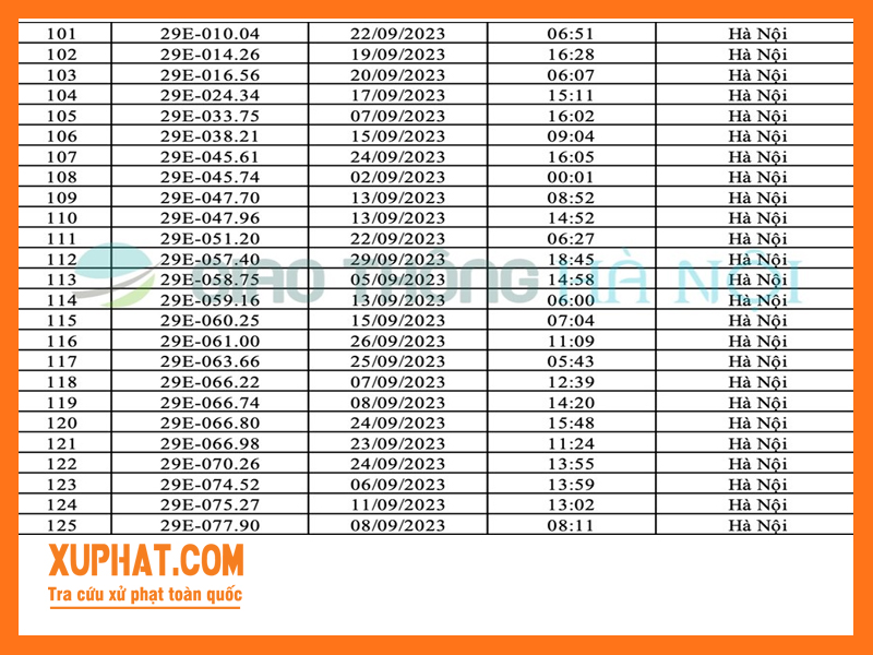 Số thứ tự 101 - 125