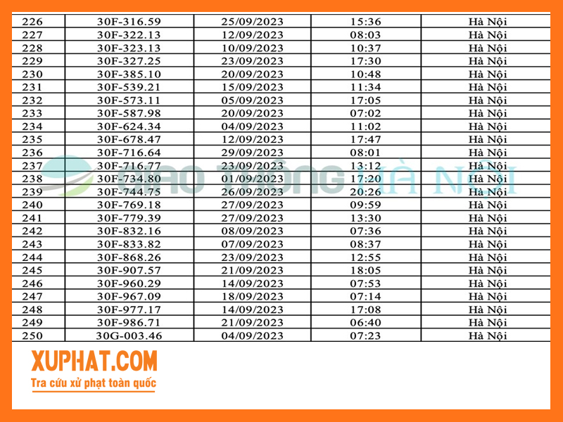 Số thứ tự 226 - 250