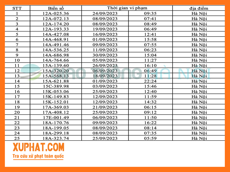 Số thứ tự 1 - 25