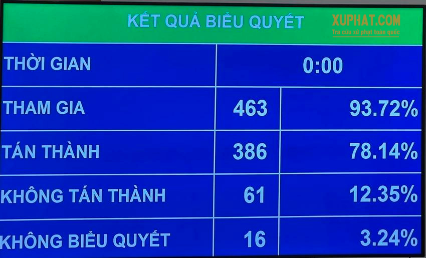 Kết quả biểu quyết thông qua Luật Lực lượng an ninh cơ sở.